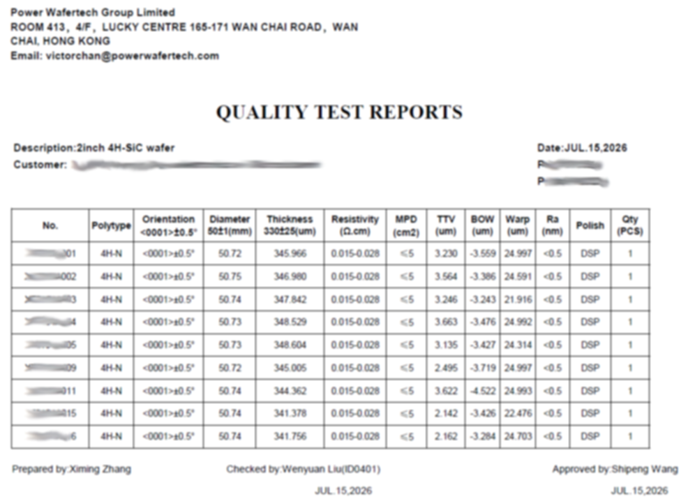 4H-SiC Wafer Test Report